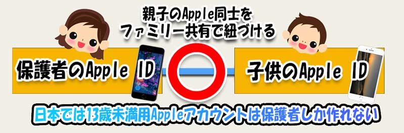 日本では13歳未満用のAppleアカウントは保護者しか作成する事ができない