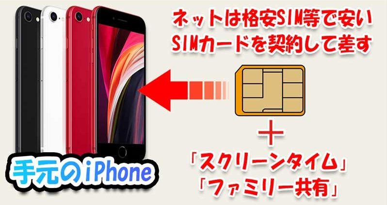 手元の余ったiPhoneに格安SIM等で安価なSIMカードを契約して差し、「スクリーンタイム」「ファミリー共有」で機能制限すればiPhoneをキッズケータイ化することができる