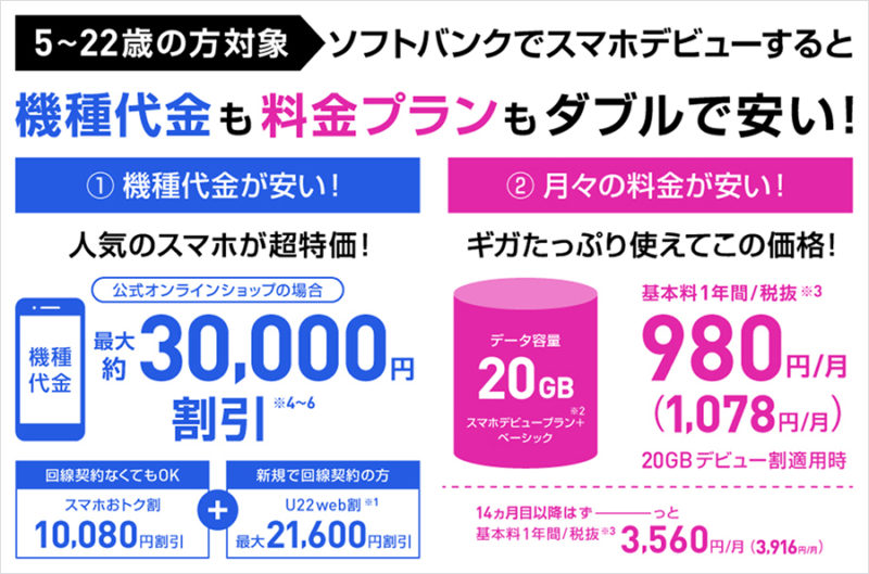 Softbankの2023年春の学割3つのキャンペーン_5～22歳限定