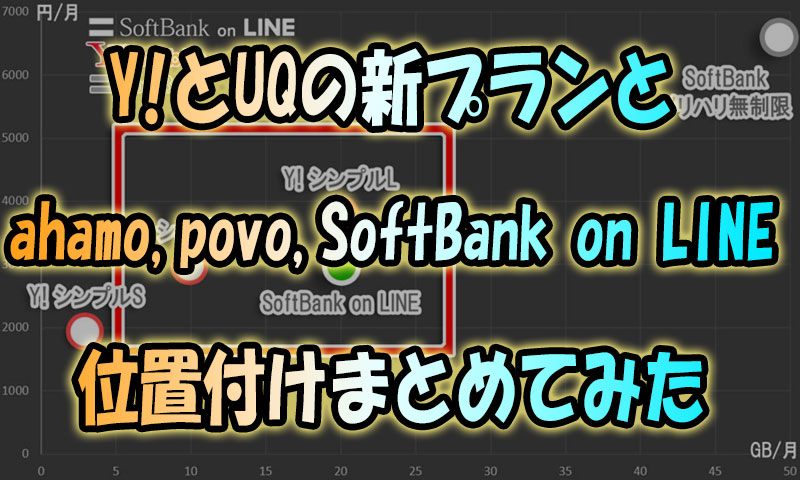 Y!とUQの新プランVS-ahamo,povo,SoftBank-on-LINEの位置付けをまとめてみた