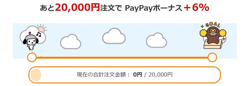 条件20000円の買い物までの達成金額が公式ページに記載されている