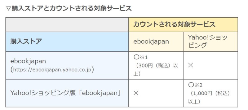 ebookjapanとYahoo版ebookjapanは別カウント_公式の注意記載画面
