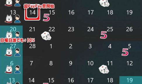 2022年2～3月の超PayPay祭×Yahooショッピングのセールカレンダー