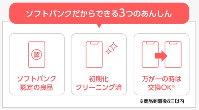 認定中古iPhoneの3つの安心「Softbank認定の良品」「初期化クリーニング済み」「万が一の場合は交換可能」