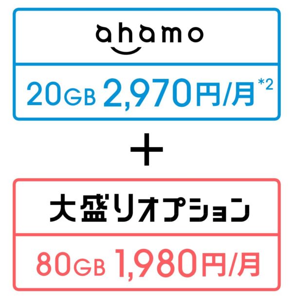 ahamoの大盛りオプション(80GB)＋アハモの20GBプランで月容量は100GBまで拡張可能に！