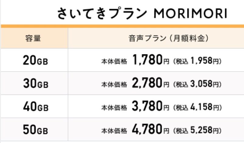 イオンモバイルの料金プラン「さいてきプラン MORIMORI」10～50GBの料金一覧