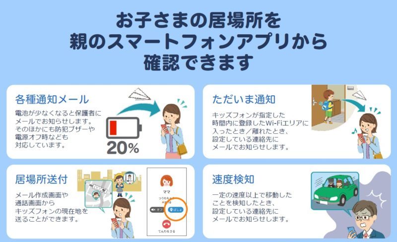 Softbankのキッズフォン３の子供の居場所確認機能の説明