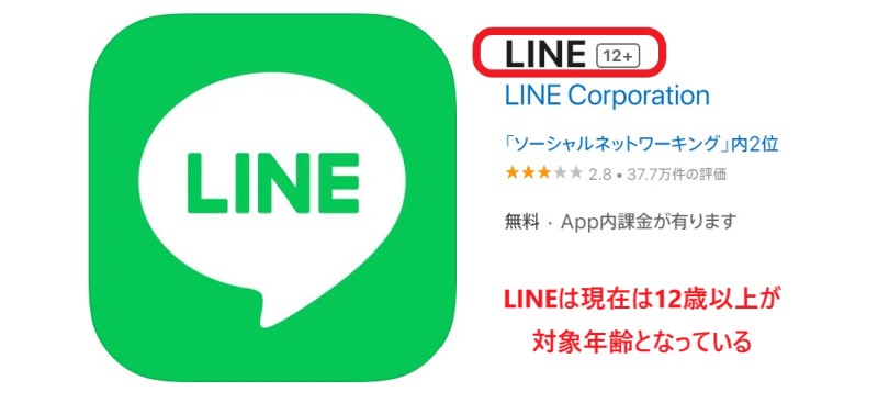 LINEアプリの対象年齢が2019年より12歳以上に引き上げられている