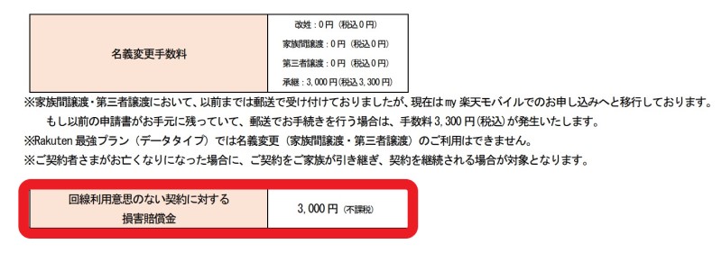 楽天モバイルの料金表には回線利用意思のない契約に対する損害賠償は3,000円(不課税)と記載されている