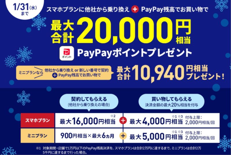 LINEMOの2024年1月31日まで実施されているフィーバータイムキャンペーンはスマホプランで最大20,000PayPay＆ミニプランで最大10,940PayPayの申込特典が貰える