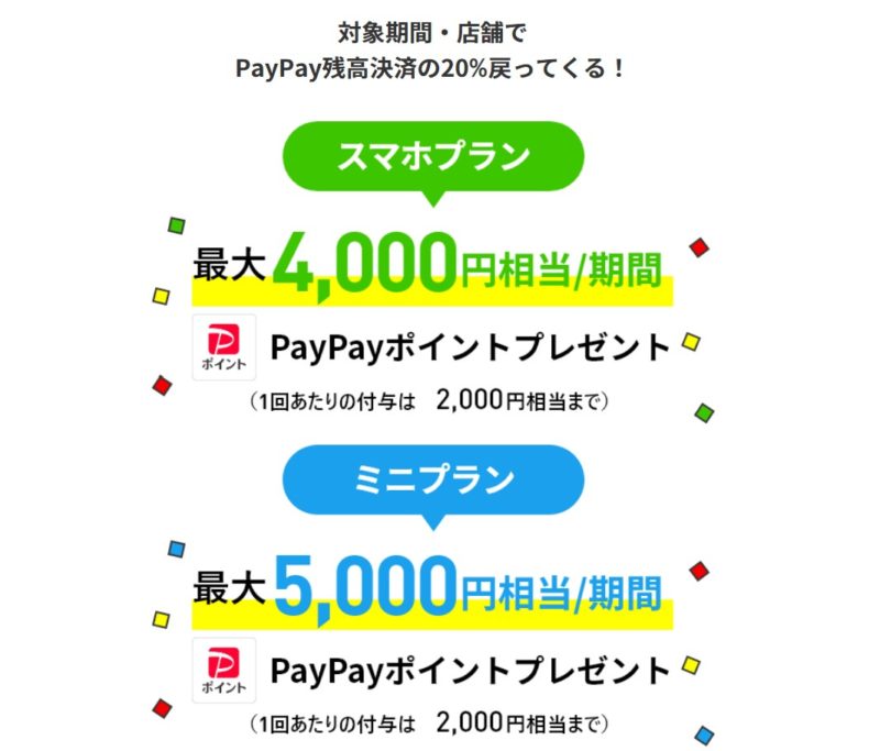 PayPay戻ってくるキャンペーンのスマホプラン＆ミニプランの詳細